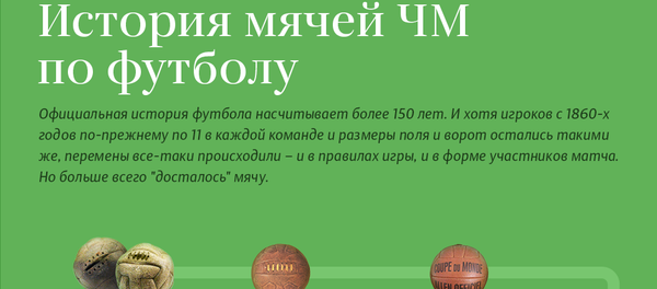 История мячей ЧМ по футболу - Sputnik Кыргызстан