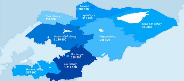 Акыркы бир жылда Кыргызстан калкынын саны кандай өзгөрдү Акыркы бир жылда Кыргызстан калкынын саны кандай өзгөрдү - Sputnik Кыргызстан