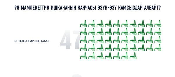 Мамлекеттик ишканалар жыл сайын канча киреше табууда? Учурдагы абалы - Sputnik Кыргызстан