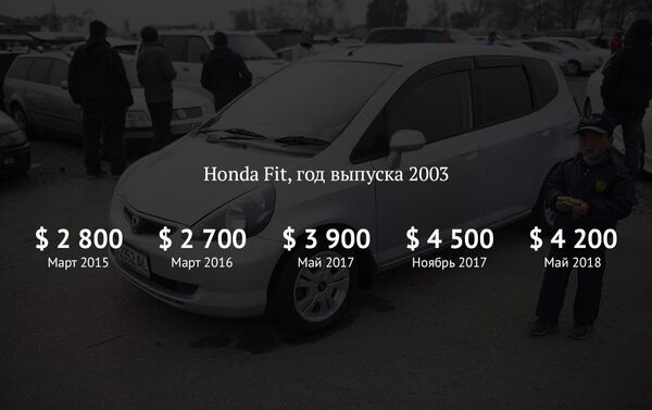 Как изменились цены на Honda Fit на вторичном рынке авто за 4 года - Sputnik Кыргызстан