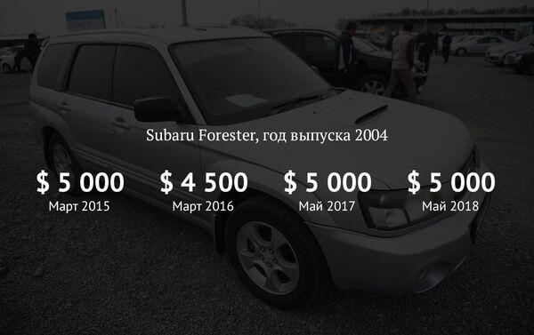 Как изменились цены на Subaru Forester на вторичном рынке авто за 4 года - Sputnik Кыргызстан