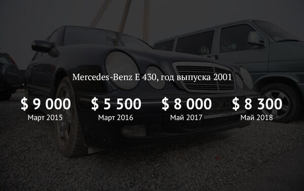 Как изменились цены на Mercedes-Benz E-430 на вторичном рынке авто за 4 года - Sputnik Кыргызстан