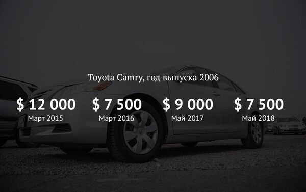 Как изменились цены на Toyota Camry на вторичном рынке авто за 4 года - Sputnik Кыргызстан
