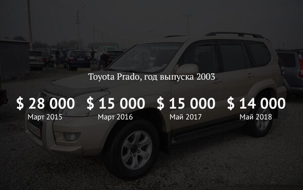 Как изменились цены на Toyota Prado на вторичном рынке авто за 4 года - Sputnik Кыргызстан
