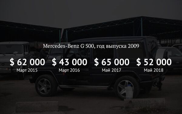 Как изменились цены на Mercedes-Benz G-500 на вторичном рынке авто за 4 года - Sputnik Кыргызстан
