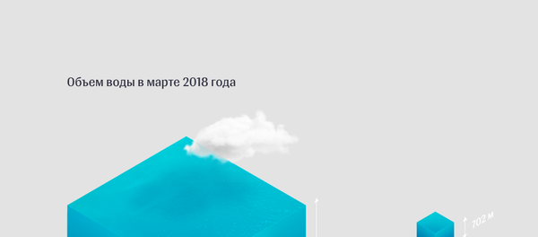 Сколько воды в водохранилищах Кыргызстана - Sputnik Кыргызстан