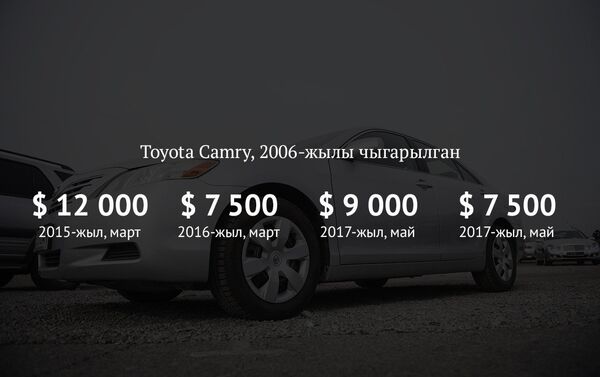 Toyota Camry, 2006-жылы чыккан - Sputnik Кыргызстан