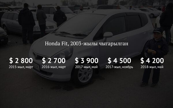 Honda Fit, 2003-жылы чыккан - Sputnik Кыргызстан