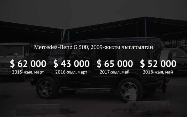 Mercedes-Benz G 500, 2009-жылы чыккан - Sputnik Кыргызстан