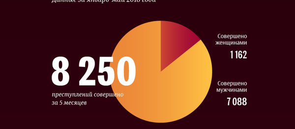 Кто совершает преступления в Кыргызстане - Sputnik Кыргызстан