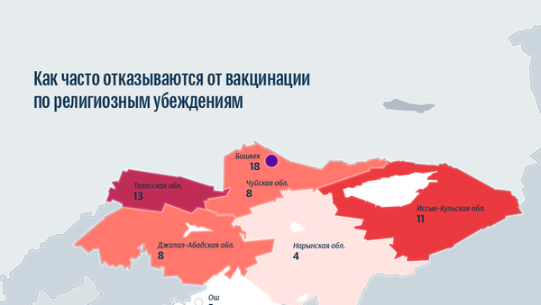 Отказ от прививок в Кыргызстане - Sputnik Кыргызстан