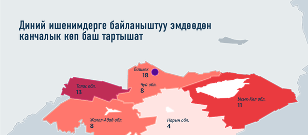 Кыргызстанда эмдөөдөн баш тартуу - Sputnik Кыргызстан