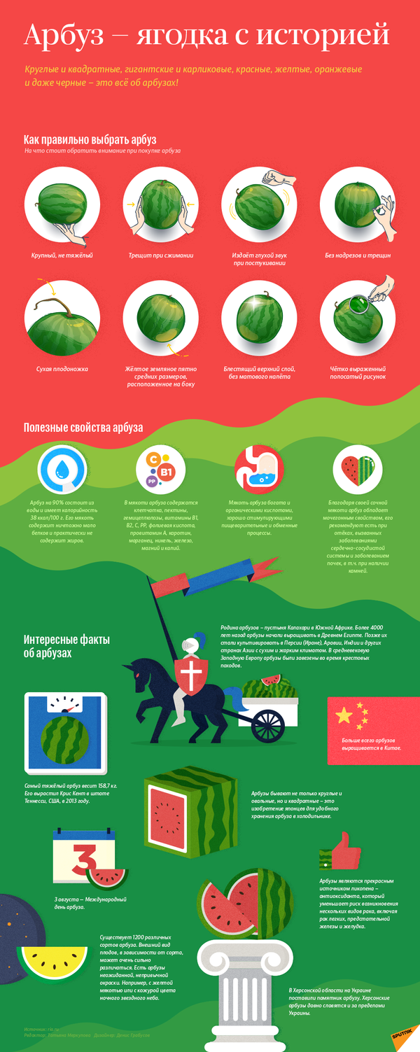 Интересные факты об арбузе, которые вы могли не знать — инфографика - Sputnik Кыргызстан