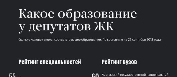 Какое образование у депутатов ЖК - Sputnik Кыргызстан
