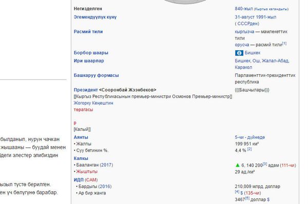 Сайт Википедии Сайт Википедии - Sputnik Кыргызстан