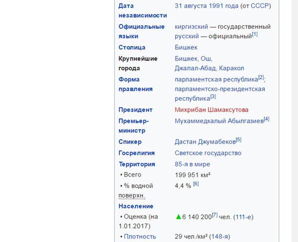 Снимок сайта Википедии - Sputnik Кыргызстан