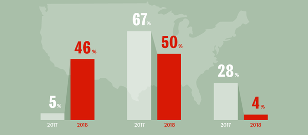 Чего опасаются американские военные - Sputnik Кыргызстан