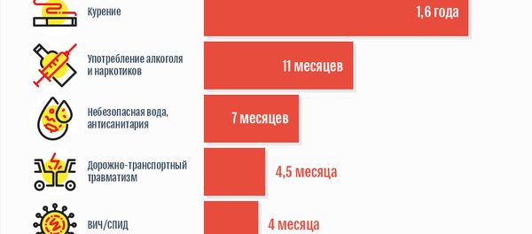 Убийца №1 в мире - Sputnik Кыргызстан