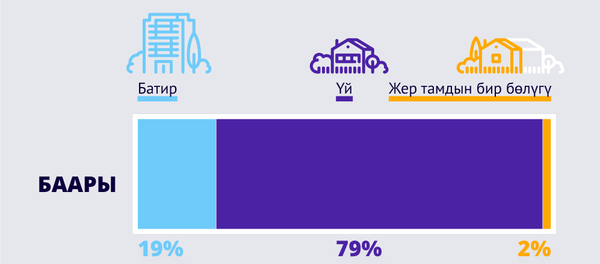 Кыргызстандыктар кайда жашайт - Sputnik Кыргызстан