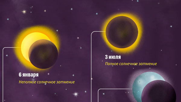 О солнечных и лунных затмениях 2019 года — инфографика - Sputnik Кыргызстан