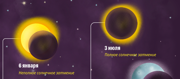 О солнечных и лунных затмениях 2019 года — инфографика - Sputnik Кыргызстан