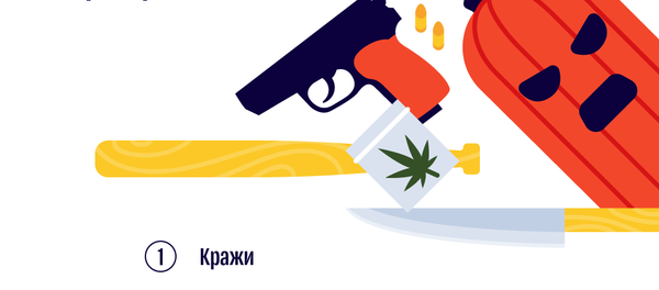 Как нарушали закон кыргызстанцы - Sputnik Кыргызстан