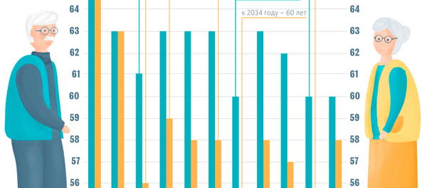 В каком возрасте выходят на пенсию в странах СНГ В каком возрасте выходят на пенсию в странах СНГ - Sputnik Кыргызстан