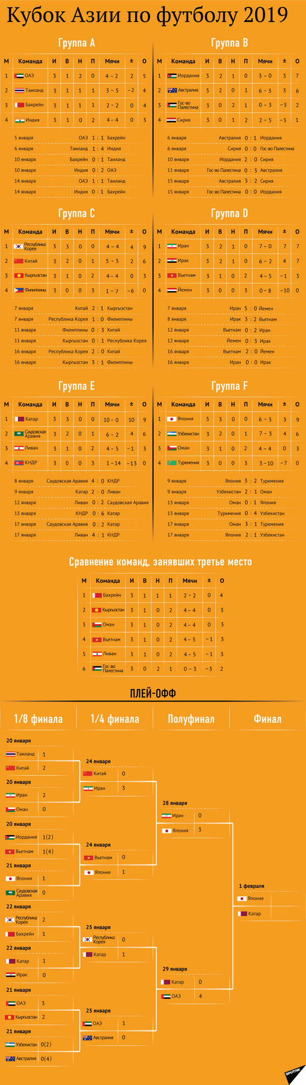 Расписание матчей Кубка Азии по футболу — инфографика - Sputnik Кыргызстан