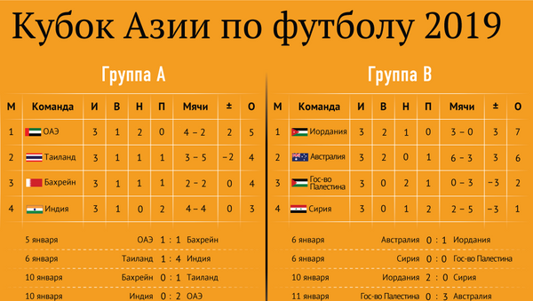 Расписание матчей Кубка Азии по футболу — инфографика - Sputnik Кыргызстан