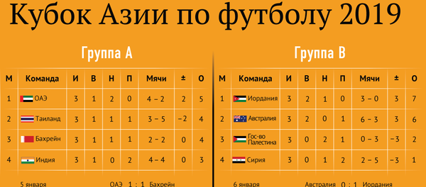 Расписание матчей Кубка Азии по футболу — инфографика - Sputnik Кыргызстан
