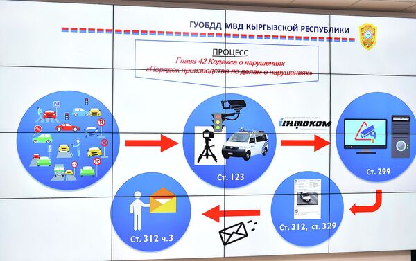 Подготовлена вся материально-техническая база, набран штат сотрудников, прошедших необходимое обучение. - Sputnik Кыргызстан