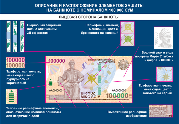 Банкноты в 100 тыс сумов сегодня появятся в Узбекистане. Как выглядят - Sputnik Кыргызстан