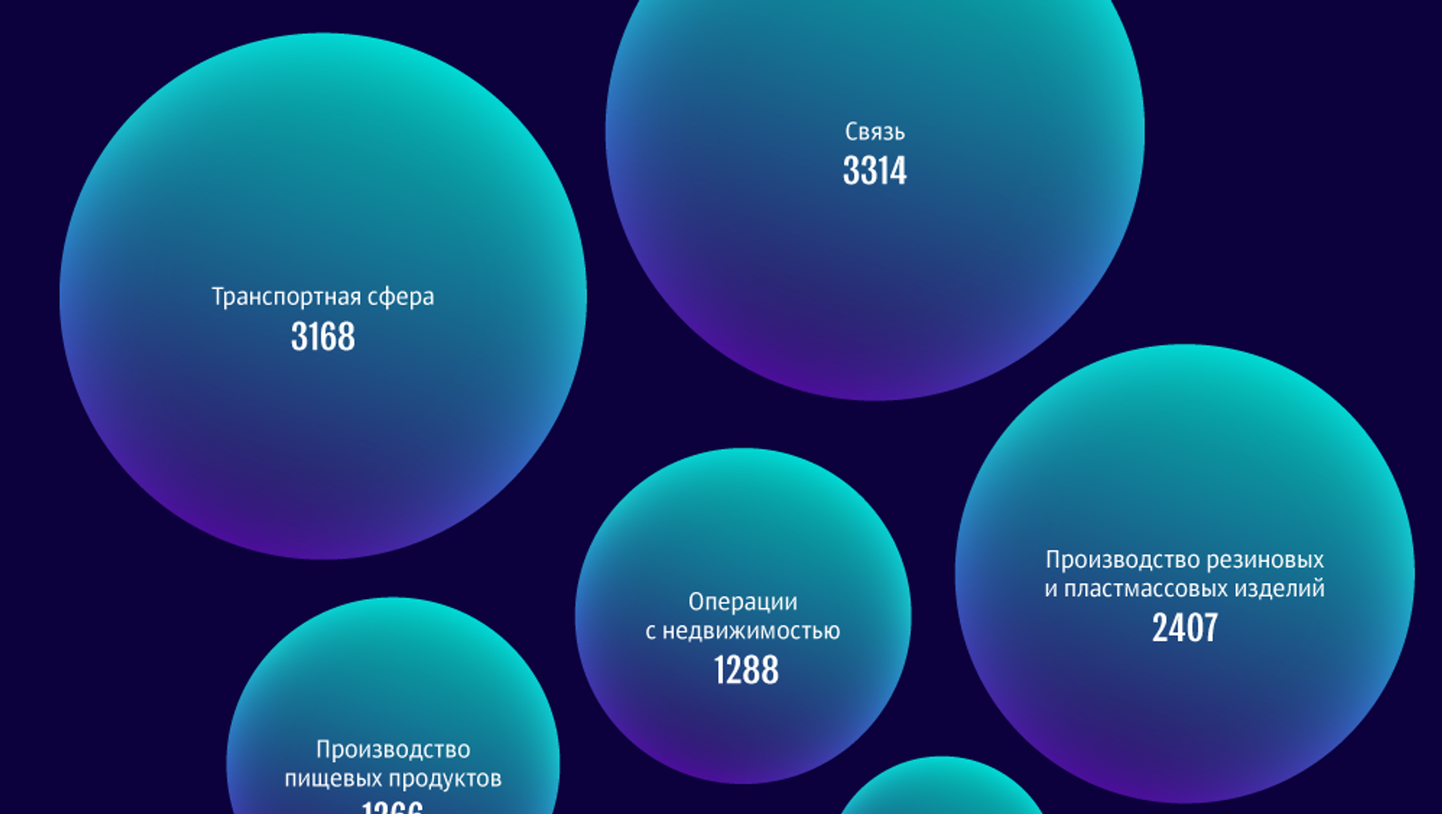 Сколько всего сфер. Инфографика Сферум. Сферы 1 трахыч.