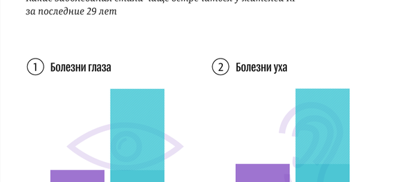 Рейтинг болезней кыргызстанцев - Sputnik Кыргызстан