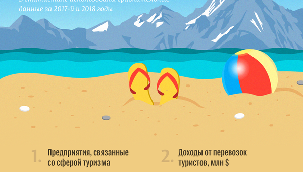 Как развивается туризм в Кыргызстане - Sputnik Кыргызстан