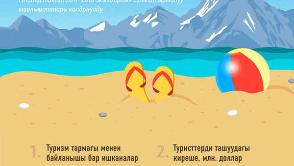 Кыргызстанда туризм кандай өнүгүп жатат - Sputnik Кыргызстан