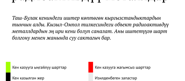 Кыргызстандагы радиоактивдүү металлдар - Sputnik Кыргызстан