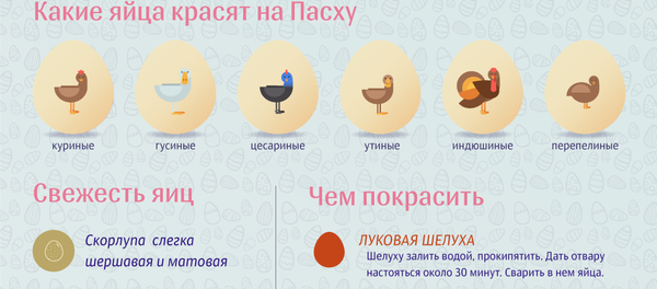 Как выбрать и покрасить яйца к Пасхе Как выбрать и покрасить яйца к Пасхе - Sputnik Кыргызстан
