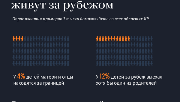 Сколько в Кыргызстане детей, родители которых живут за рубежом - Sputnik Кыргызстан