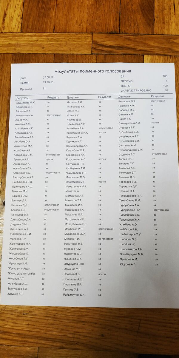 Атамбаевди экс-президент макамынан ажыраткан депутаттар. Тизме Атамбаевди экс-президент макамынан ажыраткан депутаттар. Тизме - Sputnik Кыргызстан