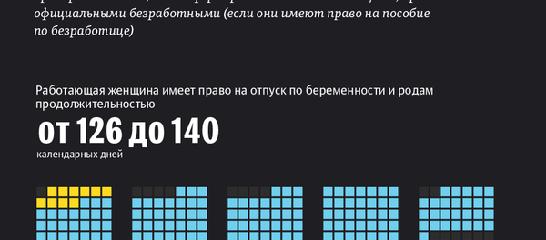 Пособие по беременности и родам в Кыргызстане - Sputnik Кыргызстан