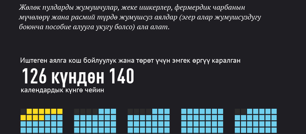 Кыргызстанда кош бойлуу жана төрөгөн аялдарга берилчү жөлөк пул Кыргызстанда кош бойлуу жана төрөгөн аялдарга берилчү жөлөк пул - Sputnik Кыргызстан