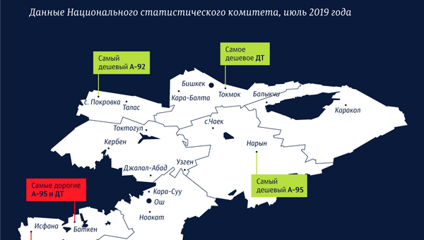 Сколько стоит бензин в городах и селах КР - Sputnik Кыргызстан