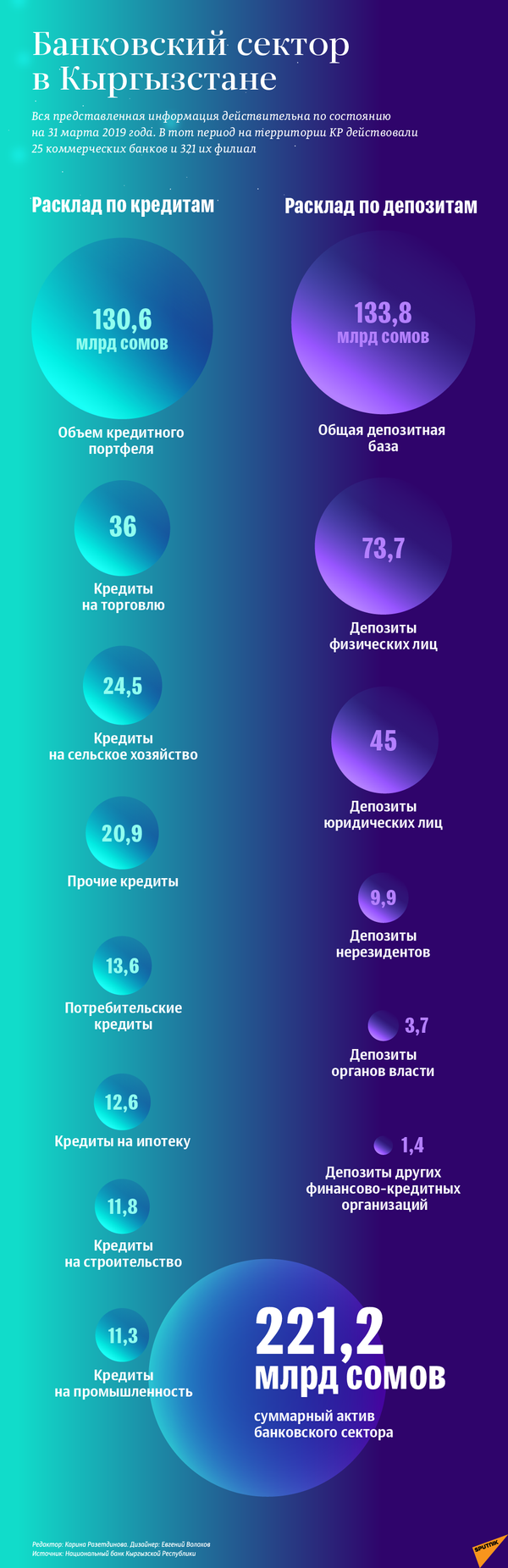 Банковский сектор в Кыргызстане  - Sputnik Кыргызстан