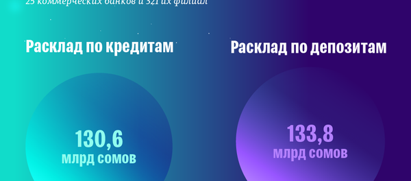 Банковский сектор в Кыргызстане  - Sputnik Кыргызстан