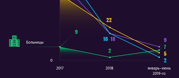 Как строят социальные объекты  в Кыргызстане  - Sputnik Кыргызстан
