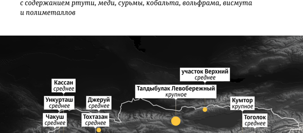 Месторождения золота в Кыргызстане - Sputnik Кыргызстан