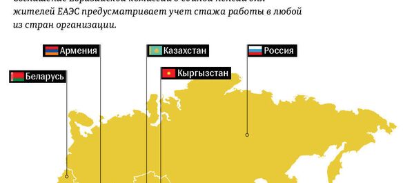 Взаимное признание пенсионного стажа в странах ЕАЭС  - Sputnik Кыргызстан