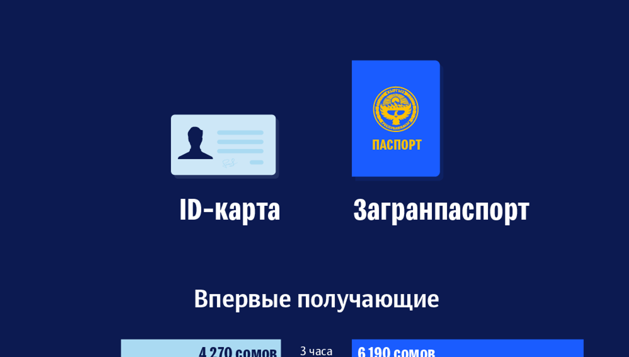 Кыргызстан паспорт стол номер