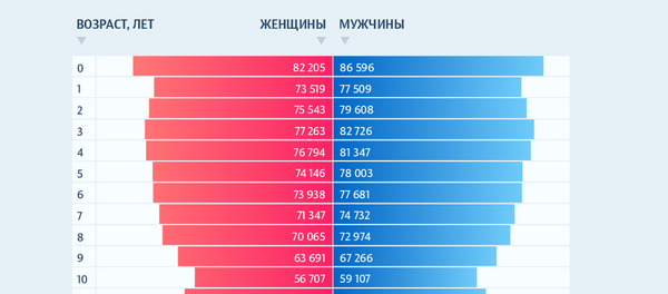 Как много ваших сверстников живет в Кыргызстане - Sputnik Кыргызстан